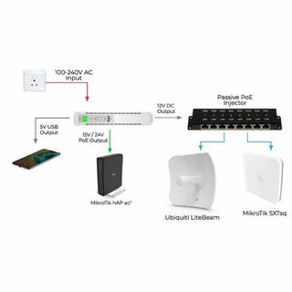 Andowl 12000mAh Mini DC UPS White Q-UP1000