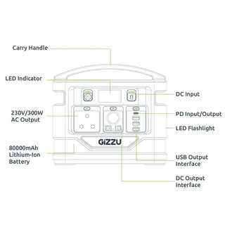 GIZZU 296WH PORTABLE POWER STATION 1 X 3 PRONG SA PLUG POINT-GPS300